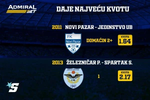 AdmiralBet daje najveće kvote za mečeve u Novom Pazaru i Pančevu